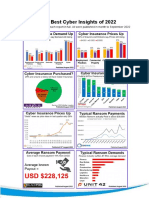 Best Cyber Insights of 2022