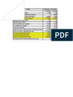 Costos de producción y ventas 2020-2021