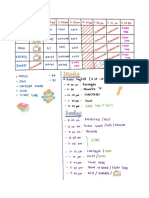 Jadual My Lovelies Kids