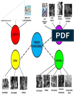 Mapa Mental Periodo Entreguerra