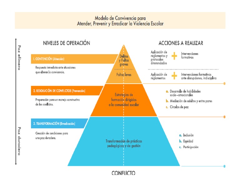 Modelo para Erradicar La Violencia | PDF