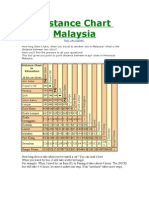 Distance Chart Malaysia