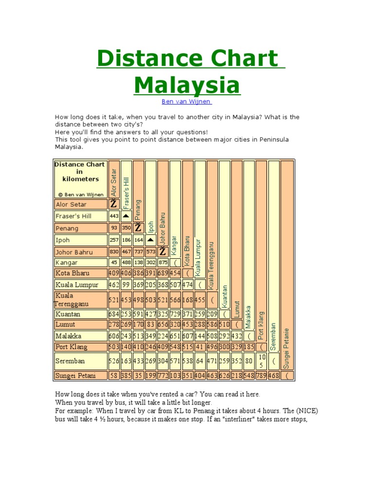 Distance Chart Malaysia