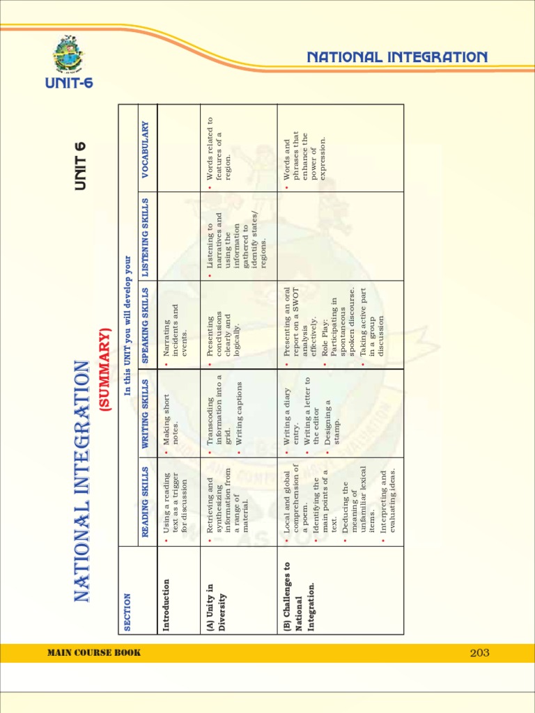 ️ National integration meaning. Meaning Of Communal Harmony Free Essays