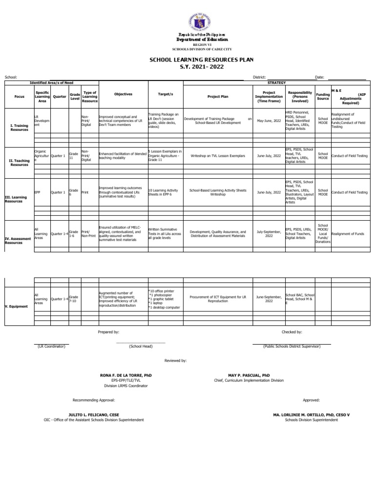 Schools Division Learning Resources Plan | PDF | Educational Technology ...