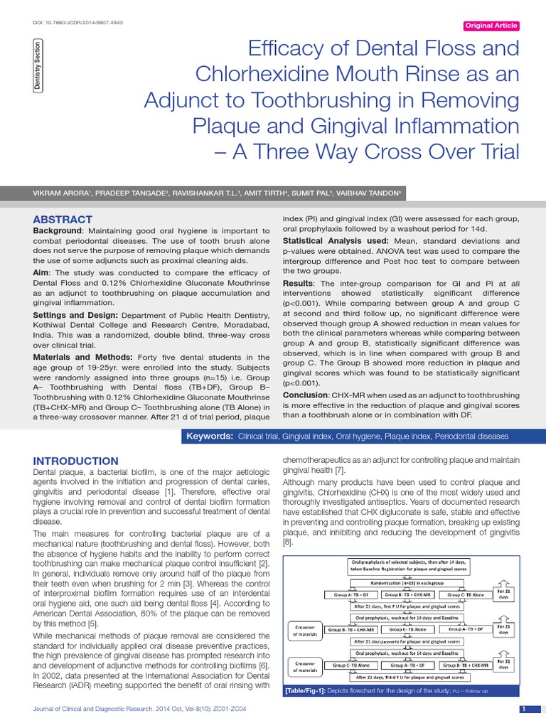 Efficacy of Dental Floss and Chlorhexidine Mouth Rinse As An Adjunct To