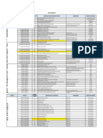 Tabla de Codigos FTTC ACTUALIZADA