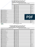 Cargo/Quadro de Praças: Aluno Soldado Polícia Militar - Masculino Região de Classificação - Município/Sede: 01 - SALVADOR