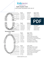 Tooth Eruption Chart: Primary Teeth