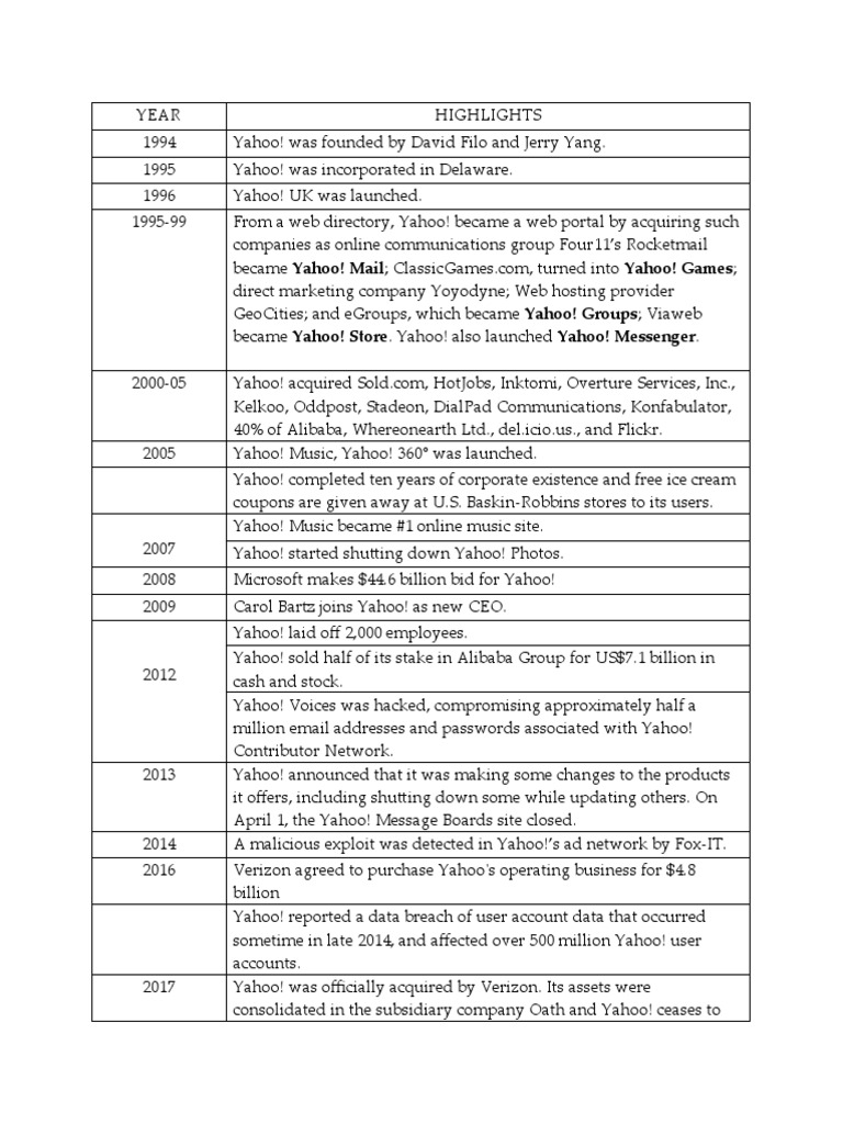 Yahoo Timeline | PDF
