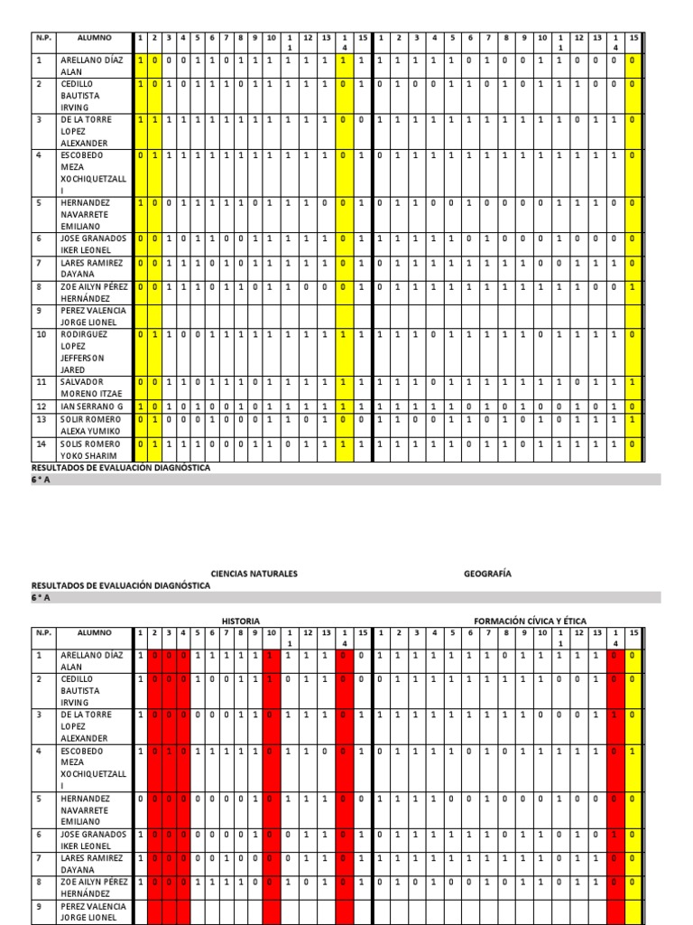 Evaluación Diagnóstica 6° A Resultados | PDF