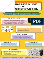 La naturaleza de la administración y sus funciones clave