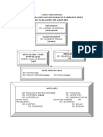 Carta Organisasi RMT