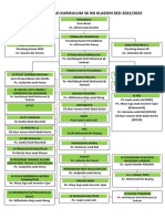 Carta Organisasi Kurikulum 2022