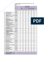 Ketersediaan Obat Mei 2020