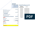 (08-06-2022) - Daily Transaction Report - (GD NANGGULAN)