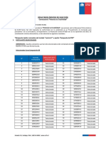 Resultados Finales Potencia Tu Creatividad (V2), 0