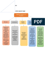 Unidad 5 Actividad 2 Mapa Conceptual Sobre Los Aspectos Legales de Un Proyecto