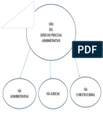 Vias Del Derecho Procesal Administrativo