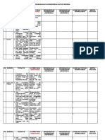 Format Materi Esensial Dan Pengembangannya