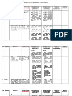 Format Materi Esensial Dan Pengembangannya