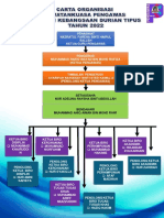 Carta Organisasi Badan Pengawas SKDT 2022
