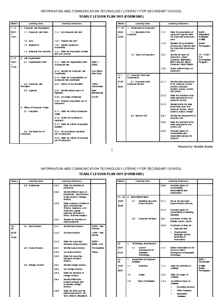 Yearly Ictl Form 1 | PDF | Input/Output | Operating System