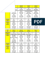 Fortis Hospital Menu