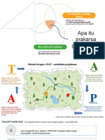 Revisi 1 Prakarsa Perubahan Dan Kanvas ATAP WASILAH