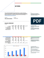 Annual financial data of Alphabet Inc. 2013-2017