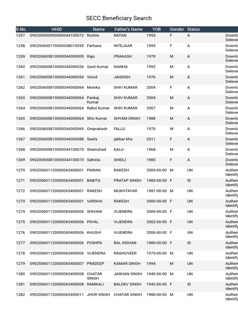 SECC Beneficiary List Overview | PDF