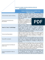 Cuadro Comparativo Sobre Teorías Importantes