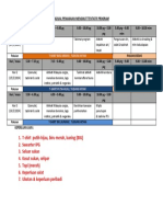 Jadual Pemakaian