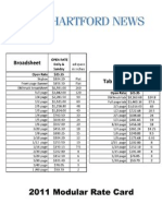 West Hartford Rates