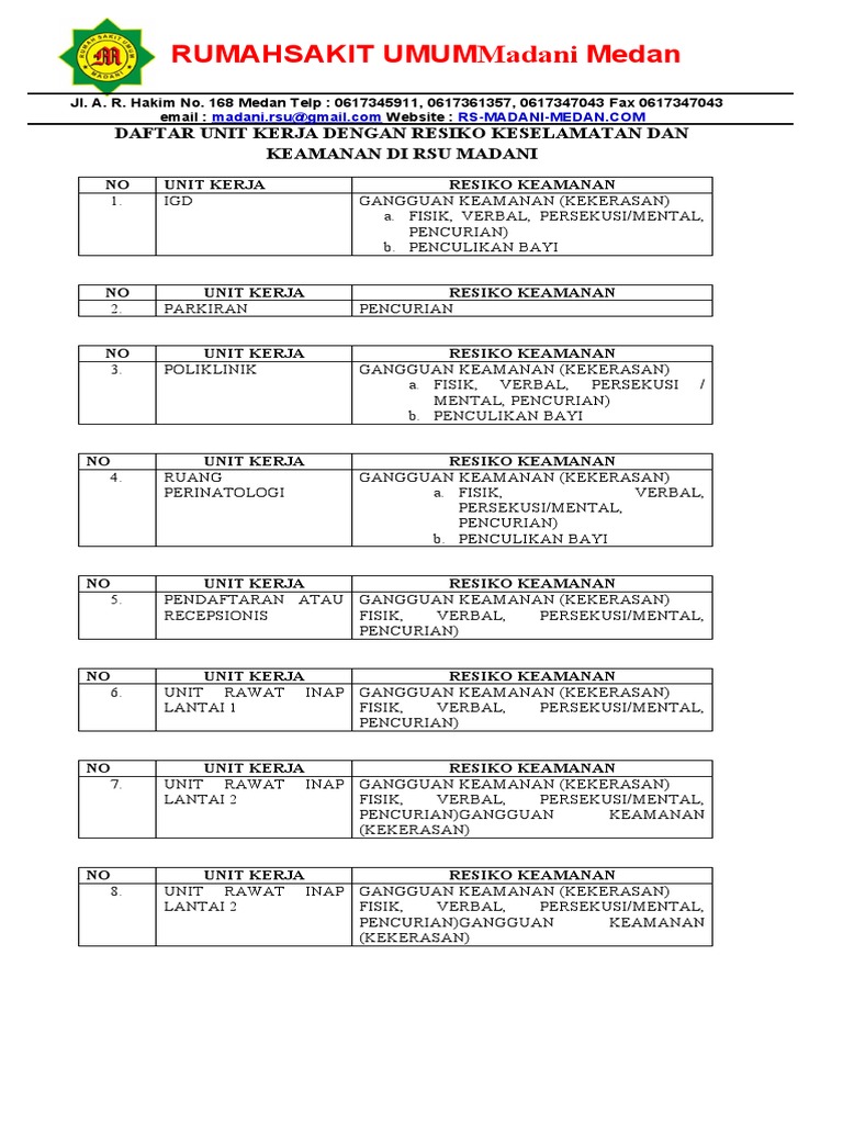 Daftar Risiko Atau Risk Register | PDF