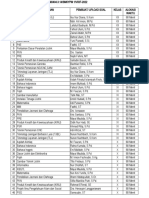 Daftar Pembuat Soal UTS