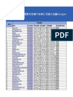 【搜索引擎客户名单】巴西火花塞Google bing客户名录