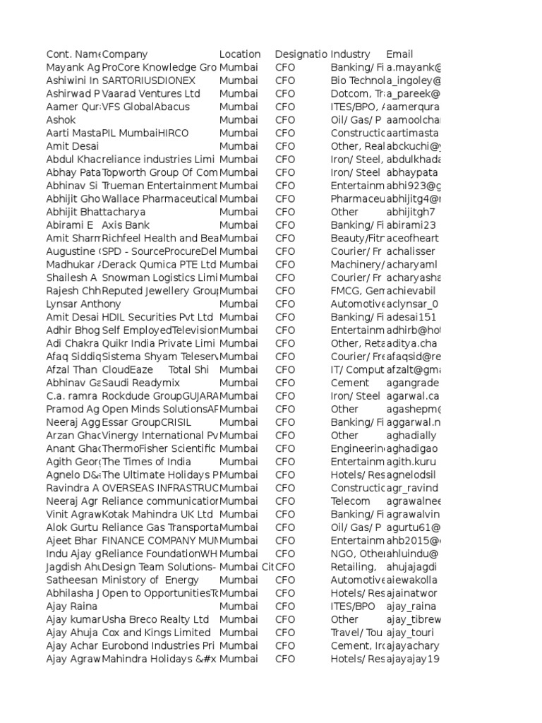 Email and Phone No CFO | PDF | Mumbai | Companies