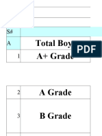 31-08-2022 - BISE Result Summary - Grade 10 B&G