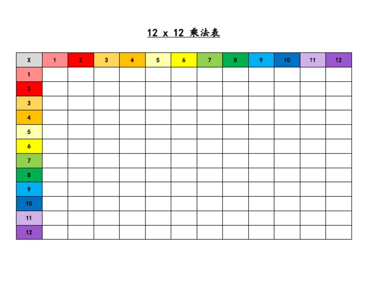 12 x12 乘法表 | PDF