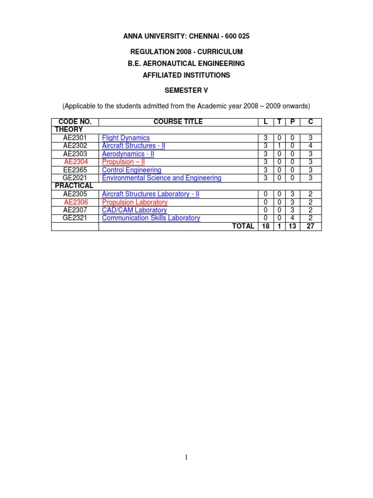 Anna University Aeronautical Engineering 5 | PDF | Compressible Flow ...
