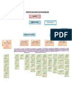 Struktur Organisasi Pdam Bandarmasih 2015 With Names