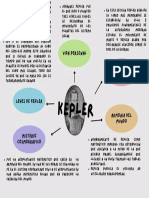 Kepler Mapa Conceptual