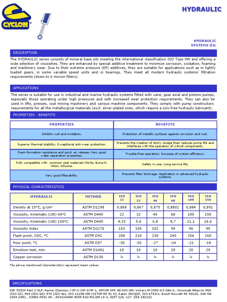 Hydraulic PDF Pump Wear
