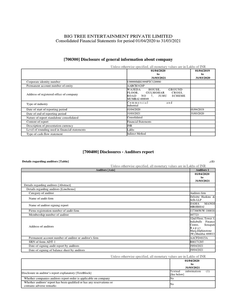XBRL Document in Respect Consolidated Financial Statement-15022022 ...