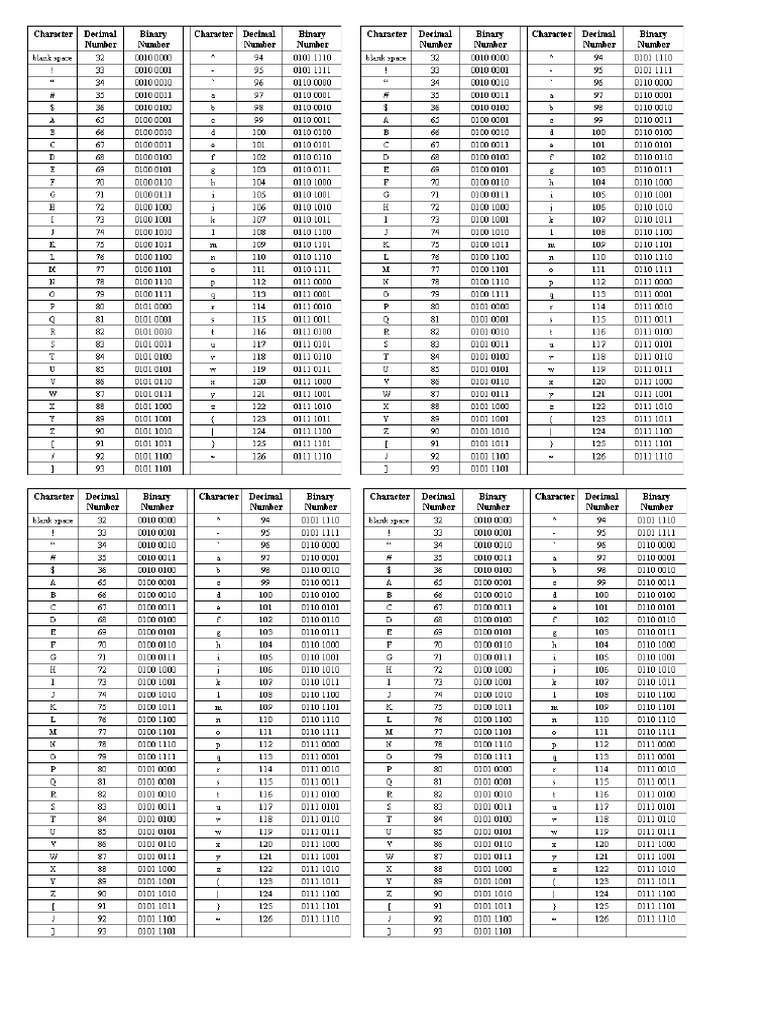 Code ascii pdf