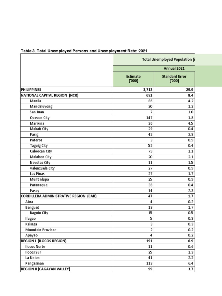 Table 3. Total Unemployed Persons and Unemployment Rate 2021 PDF