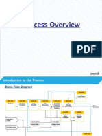 Process Overview