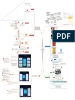 Rozwojowiec Jpoczucie Wlasnej Wartosci Webinar Mapa Mysli