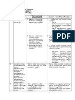 LK. 1.1. Identifikasi Masalah